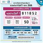 ผลออกสลากกินแบ่งรัฐบาลย้อนหลัง